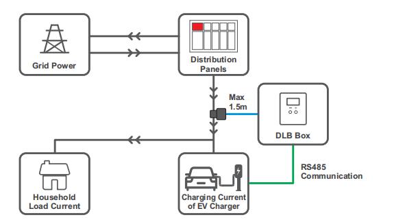 Single EV Charger Normal DLB Box